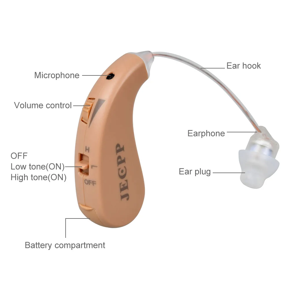 Слуховые аппараты маленькие портативные за ухом усилитель звука Цифровой Регулируемый слуховой аппарат уход за ушами для пожилых людей