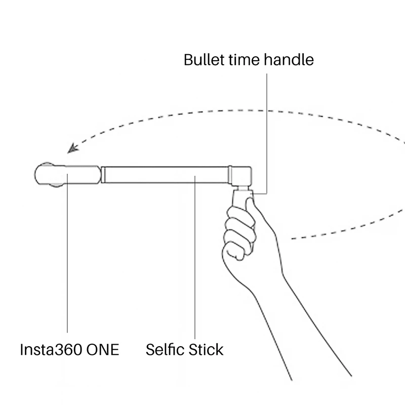 Для Instal 360, центрифуга, камера с эффектом пули, установка для селфи, 360 градусов, для Instal 360, одна пуля, ручка для селфи