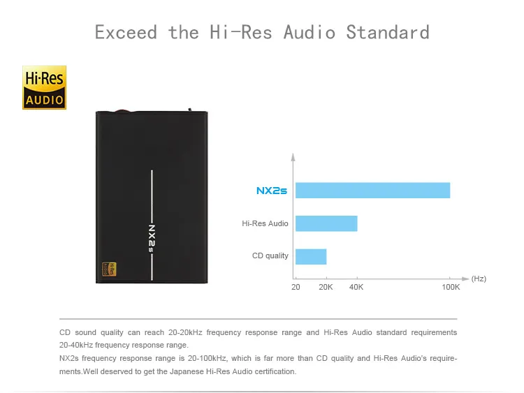 Topping NX2S ультра тонкий HIFI DAC портативный усилитель для наушников LMH6643+ OPA1652 9 мм ультра тонкий усилитель