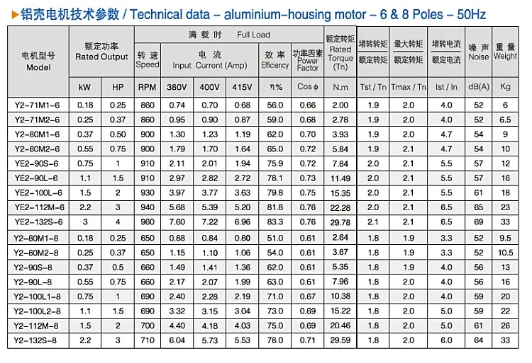 6-полюсный 0.37KW квадратный мотор Y2-71M3-6 алюминиевый корпус трехфазный двигатель медь 370W