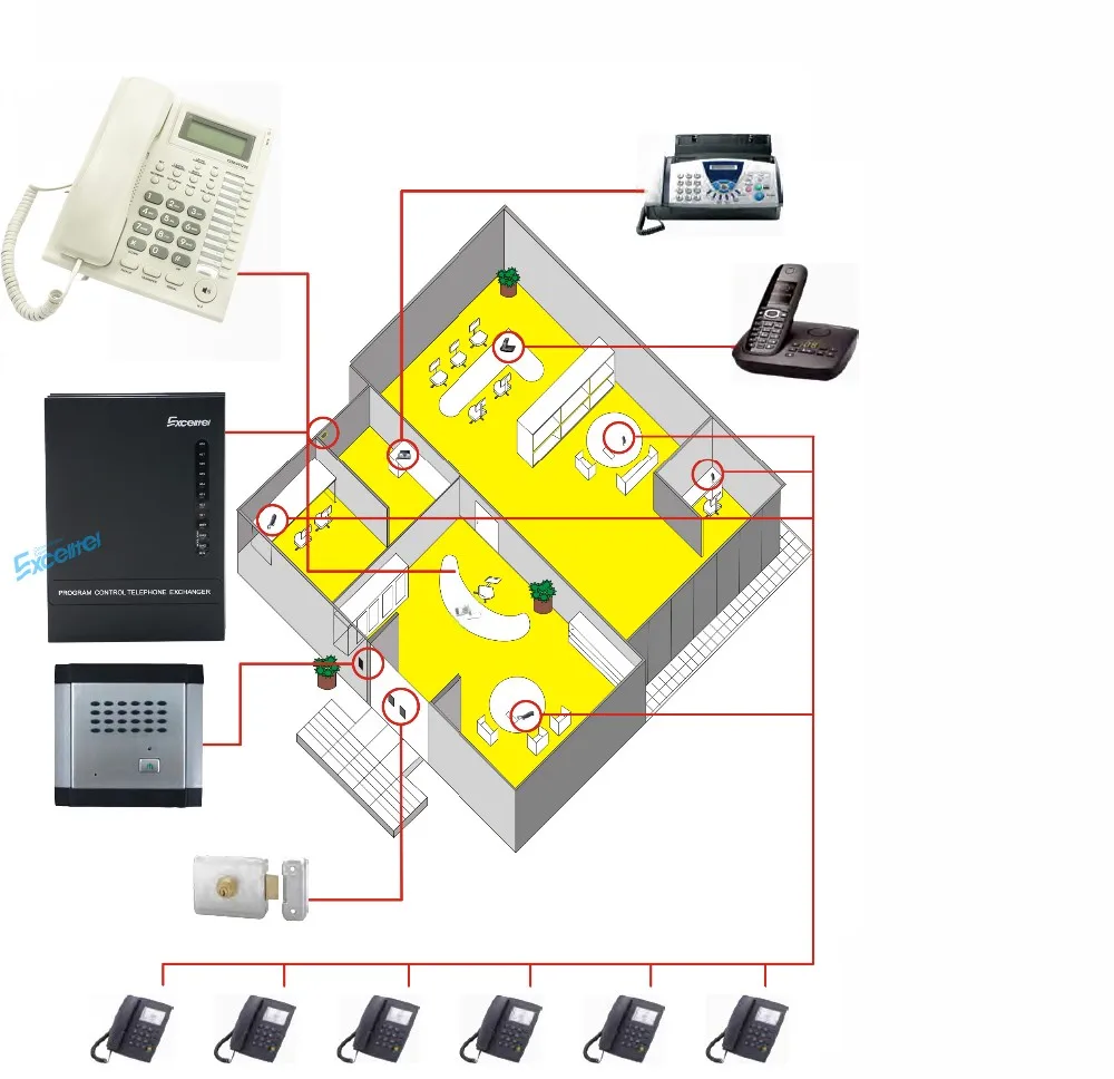 Mini pbx