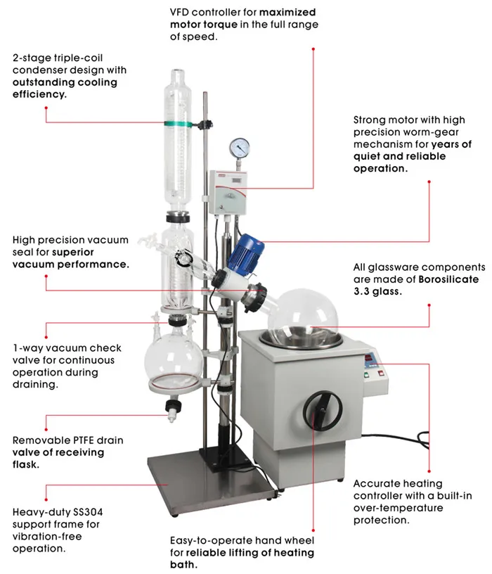 LAB1ST Large-scale Rotary Evaporator - 20161108-1_