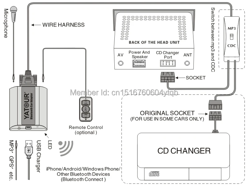 Cheap MP3 Players automotivos