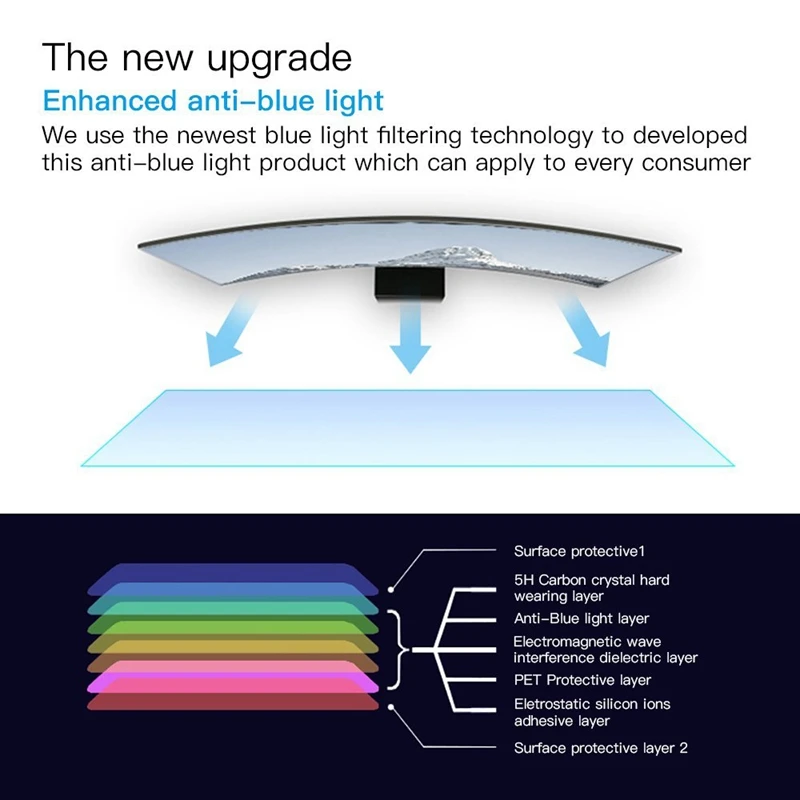 Анти-синий светильник-экран для 21,5 Дюймов(505x320 мм) широкоформатный настольный монитор, блокирует чрезмерно вредный синий светильник, уменьшает