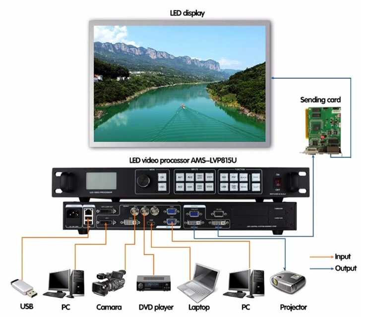 Знак открытый видеокоммутатор usb video контроллер видеостены switcher lvp815u как 550ds magnimage светодиодный экран контроллер