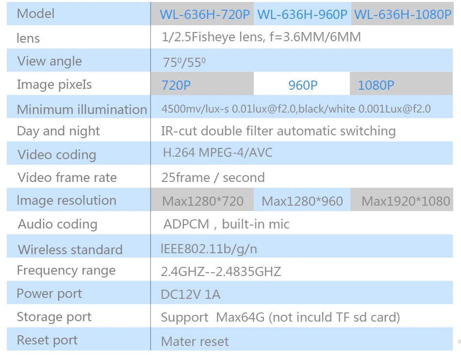 IP Камера Wi-Fi 960 P 1080 P Беспроводной проводной P2P видеонаблюдения Пуля Открытый Камера с MiscroSD слот для карты Макс 64 г h264 Wi-Fi может