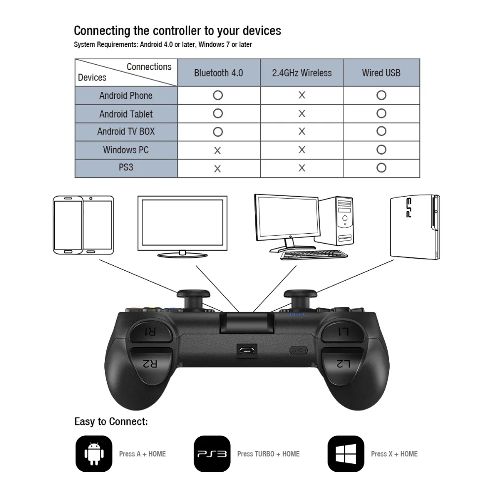 GameSir T1 Android Контроллер Bluetooth/USB проводной ПК геймпад/контроллер для PS3(CN, US, ES Post