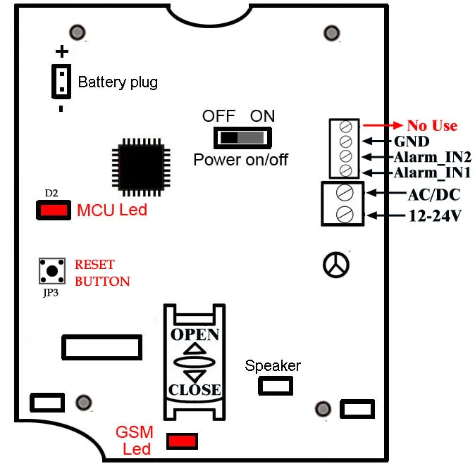 gsm-help-description