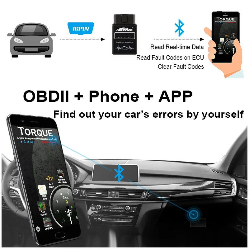 KONNWEI KW912 ELM327 Elm 327 Bluetooth OBD2 сканер для телефона Android Считыватель кодов ошибок