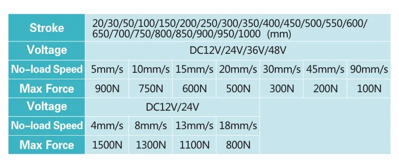 Электрический Линейный исполнительный механизм 12 V/24 вольтового источника электропитания постоянного тока 400 мм ход Линейное движение контроллер 100/200/300/500/750/800/900/1100/1300/1500N