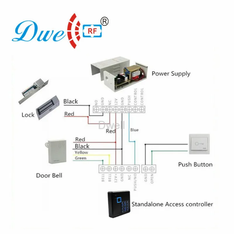 rfid access controller01