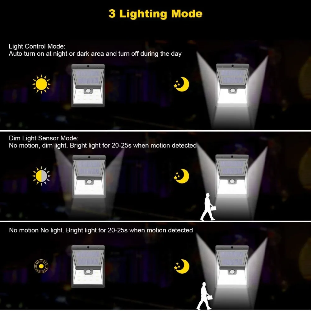 3 режима IP65 4 Вт 3835SMD 22leds беспроводной датчик движения солнечные огни для наружной