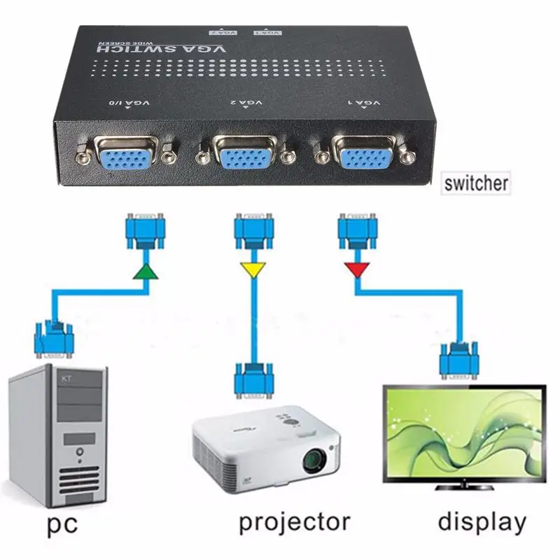 Универсальный 2 Порты и разъёмы док-станция USB 2,0 KVM SVGA VGA распределительной коробки монитор адаптер подключается принтер Intelli клавиатура Мышь обмена HC