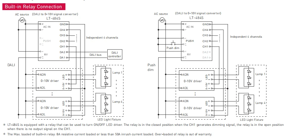 New Led DALi to 0-10V 5V 10V PWM Converter 100-240V AC PUSH DIM 0-10V 5V 10V PWM 4 Channel Output DALI Dimming Driver Module