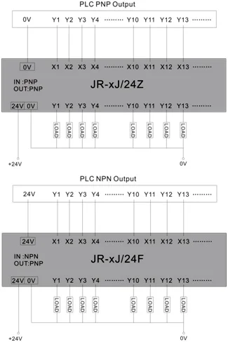 MOSFET выход 4 6 8 12 16 канальный транзистор модуль NPN/PNP вход DC24V триггер Переключатель Драйвер плата управления AWG 24~ 12, 2,5 мм