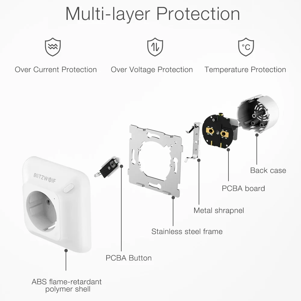 BlitzWolf BW SHP8 3680W 16A eu plug адаптер wifi питания умная розетка пробка розетки умный дом wall