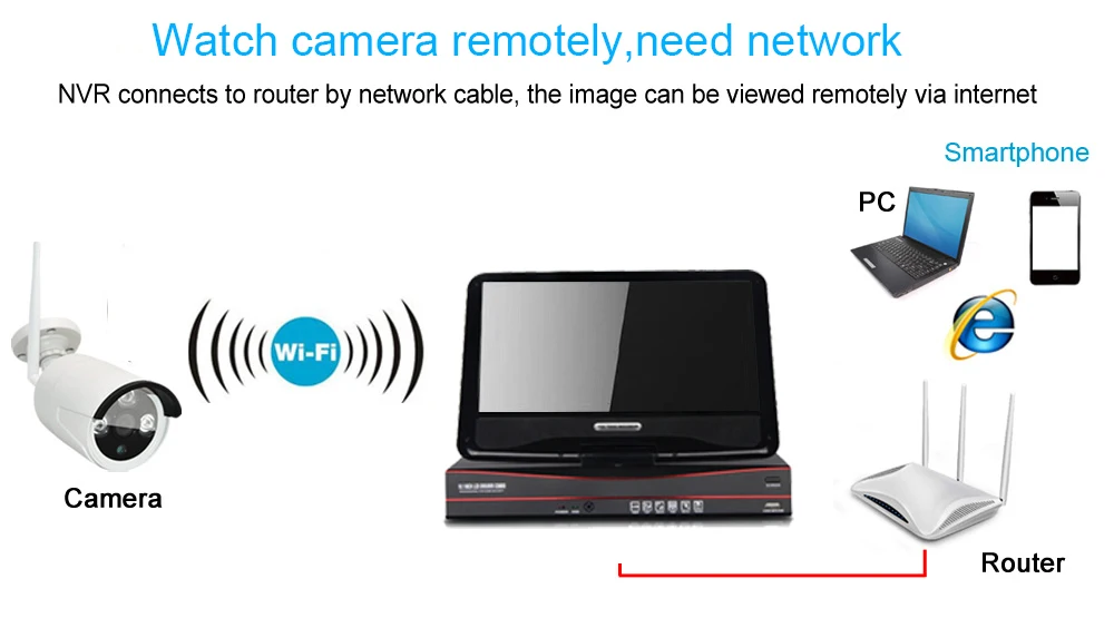 8CH 960 P Беспроводной NVR комплект с 10 "ЖК-монитор экран Wifi система видеонаблюдения 1.3MP ip-камера открытый видео комплект видеонаблюдения