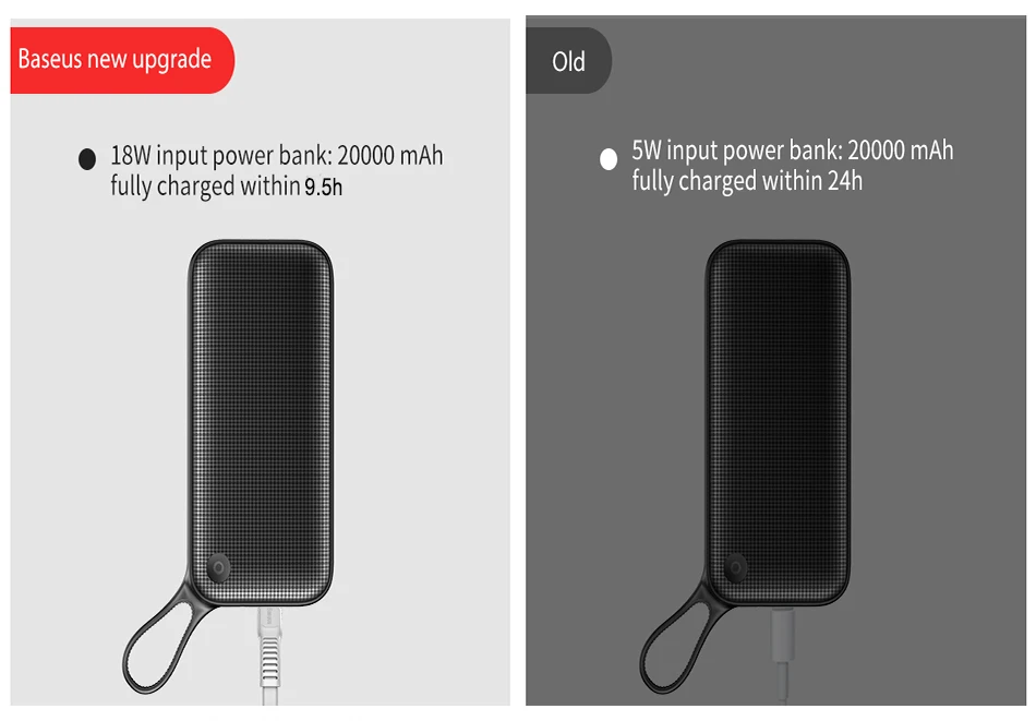 Baseus 20000mAh Quick Charge 3,0 power Bank QC3.0 Быстрая Зарядка power bank 20000 Внешнее зарядное устройство для Xiaomi Mi повербанк