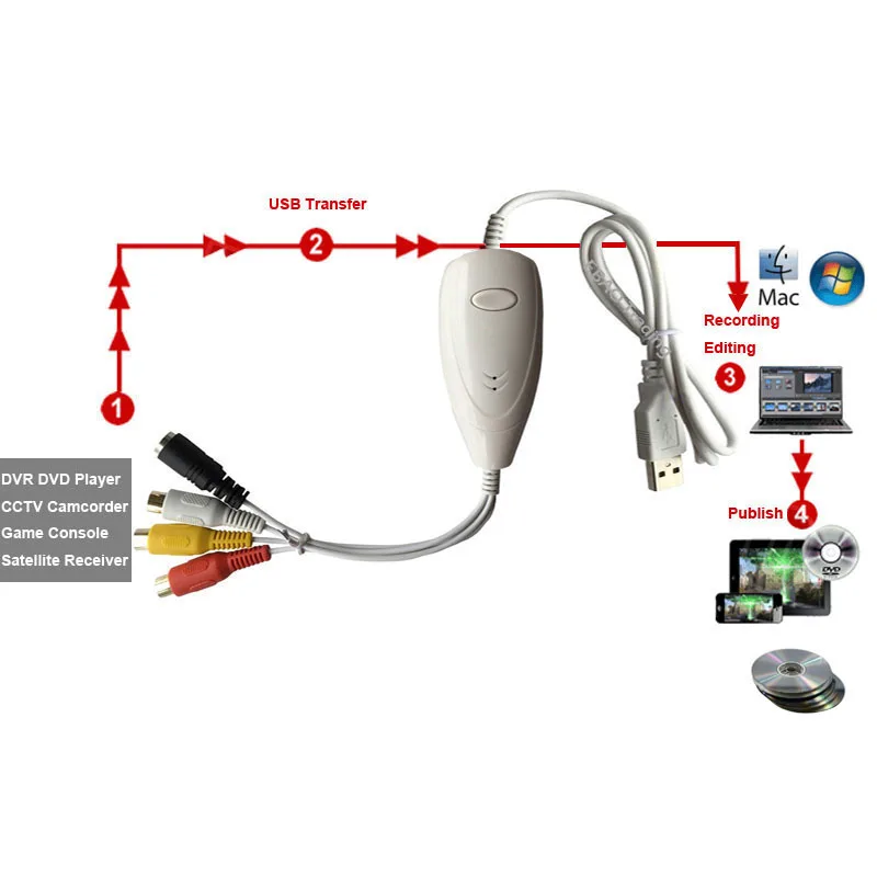 Ezcap 1568 USB видеозахвата аналоговый видео аудио в цифровой формат для Windows 7 8 10 и MAC OS, win10 8 мм видео кассеты и т. Д