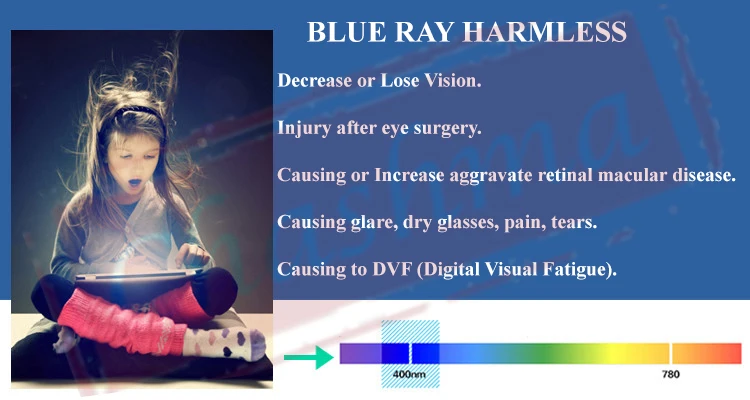 anti blue ray