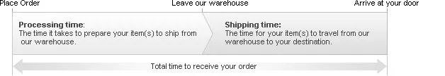 ship_time