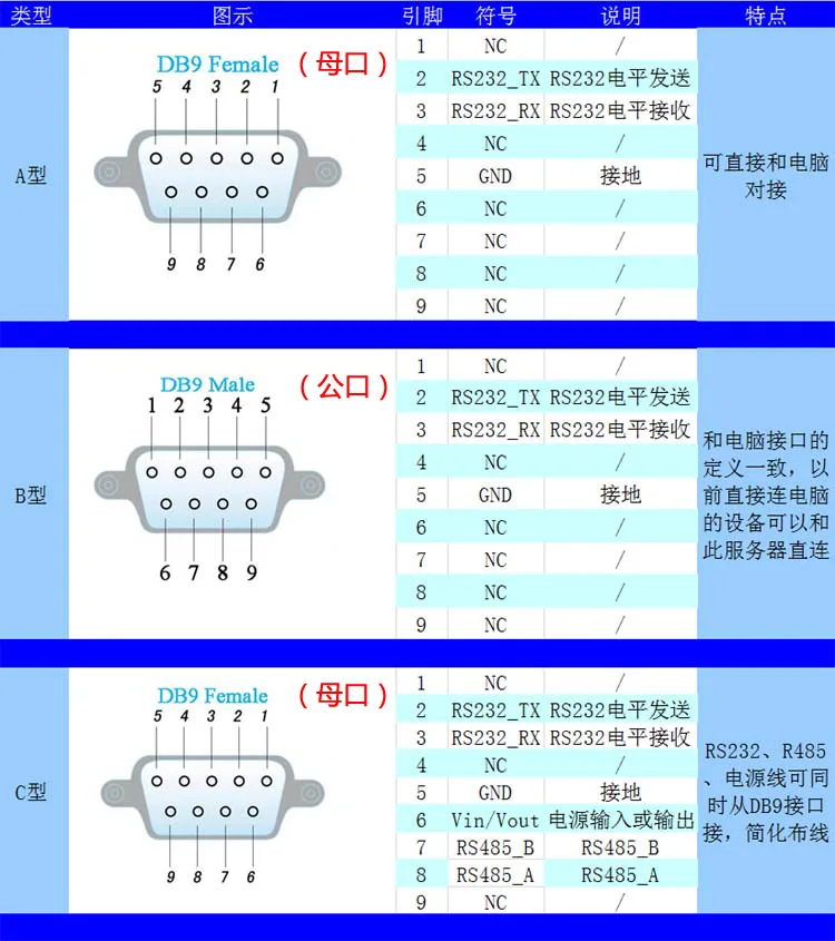 Последовательный порт сервера/RS232/RS485 к WI-FI/Ethernet/последовательным портом WI-FI модуль двойной последовательный порт дополнительно