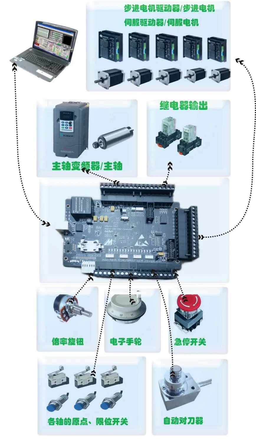 Mach3 USB CNC3 ось 4 Ось 5 Ось 6 Ось гравировальный станок интерфейсная плата Tiweihong плата управления движением nMotion