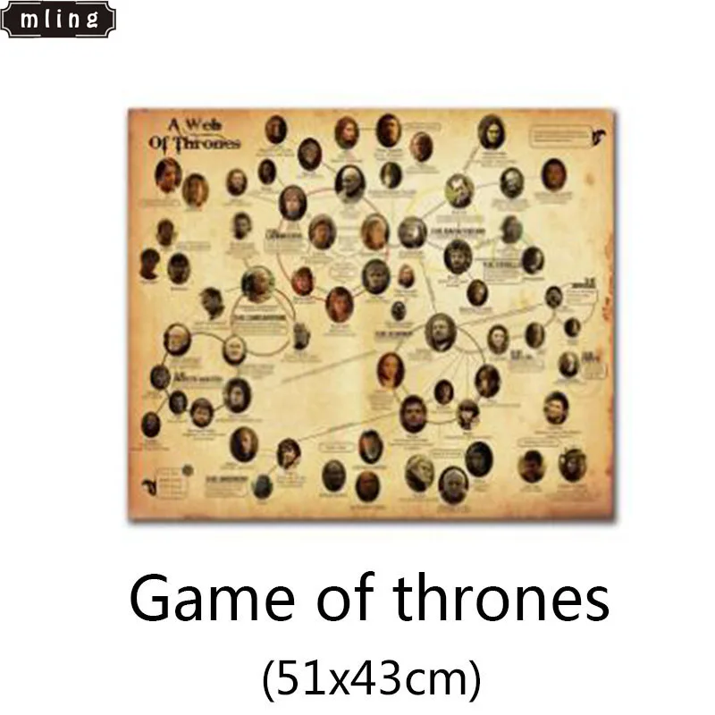 

Ice And Fire Game Of Thrones Character Relation Retro Kraft Paper Poster Interior Bar Cafe Decorative Painting Wall Sticker