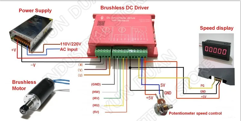 DC 24 V-48 V бесщеточный мотор шпинделя драйвер BLDC матч MACH3 для гравировальный механический