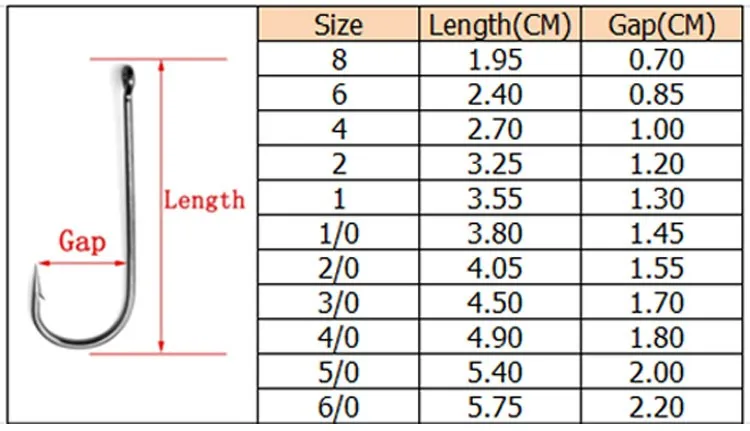 [100 шт.] крючки для прицепа с длинным хвостовиком/рыболовный крючок Размер 1#1/0#2/0#3/0#4/0