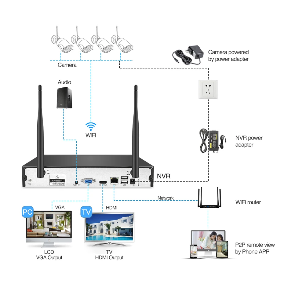 TinoSec 4CH Беспроводной NVR комплект HD 1080P 2 шт 2MP аудио IP камера система безопасности