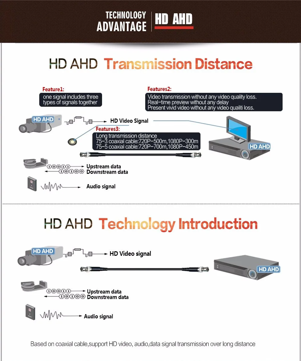 AHD аналоговая камера наблюдения высокой четкости 1/4 ''CMOS 2000TVL 1.0MP 720P AHD CCTV камера безопасности Открытый ИК фильтр