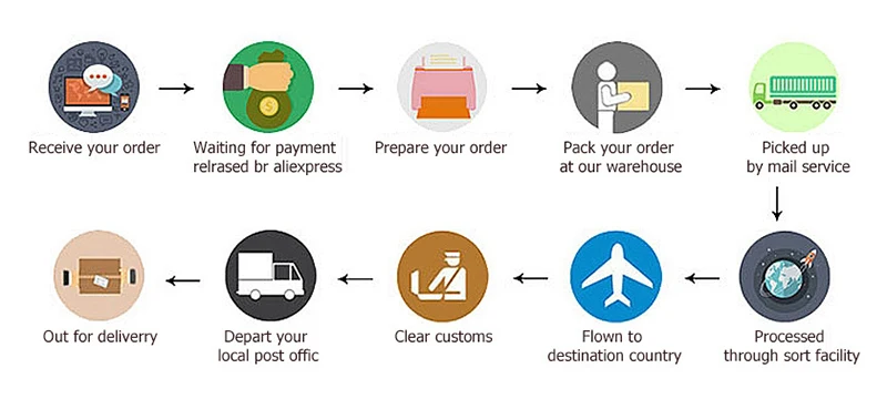Tomada R50-2W7 Comprimento Da Sonda de Teste