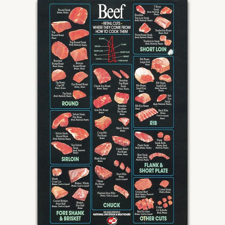 FX1046 Beef Retail Cuts Butcher Shop Animal Classic Chart Modern Diagram Poster Art Silk Canvas Home Room Wall Printing Decor