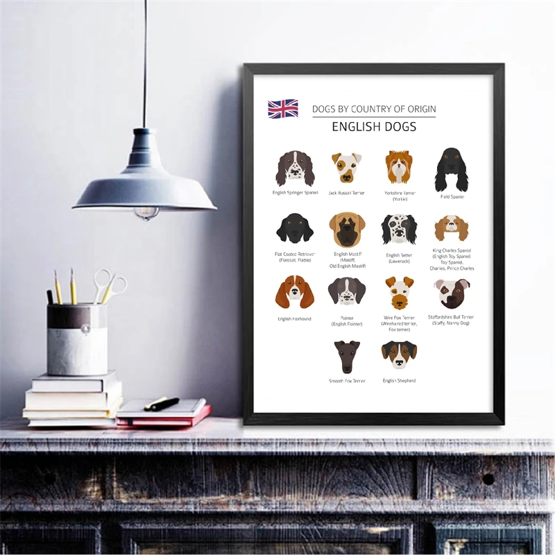 English Dog Breeds Poster Home Decor