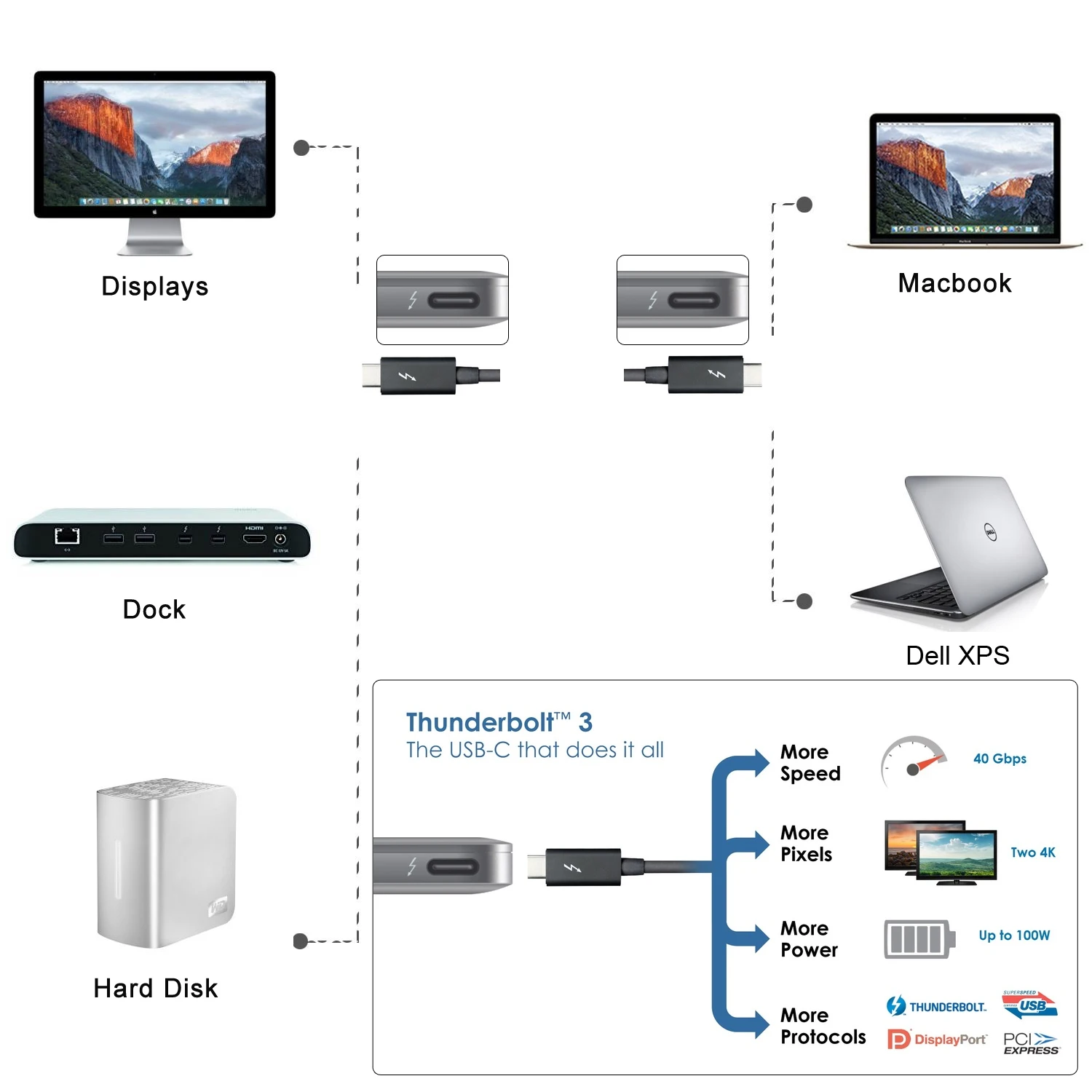 Thunderbolt 3 USB 1 C Male to 40 Гбит/с кабель для Dell XPS13 50 см м 2 черный|usb 3.1|usb-c 3.1usb-c usb |