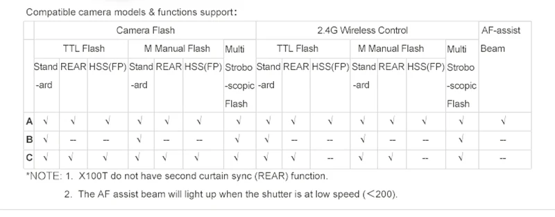 Godox Мини tt350f x1t-f TTL HSS 2.4 ГГц 1/8000 S gn36 флэш-Карманный Огни tt350 + x1tf триггер для Fujifilm камеры