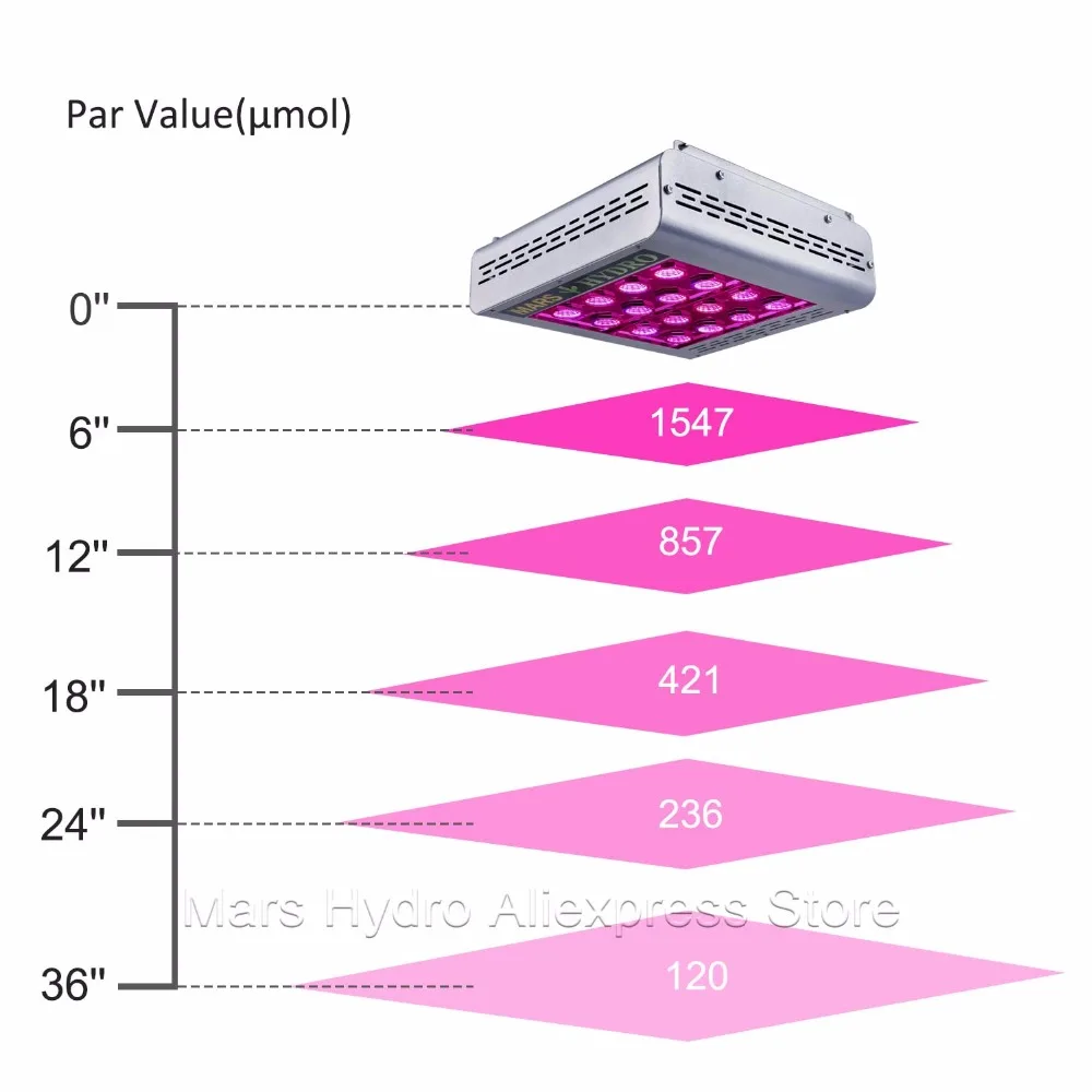 Mars pro II 400 Вт полный спектр светодиодный светильник для выращивания Epistar и 70x70x160 см растительный тент для внутреннего сада Гидропоника лампа для выращивания растений