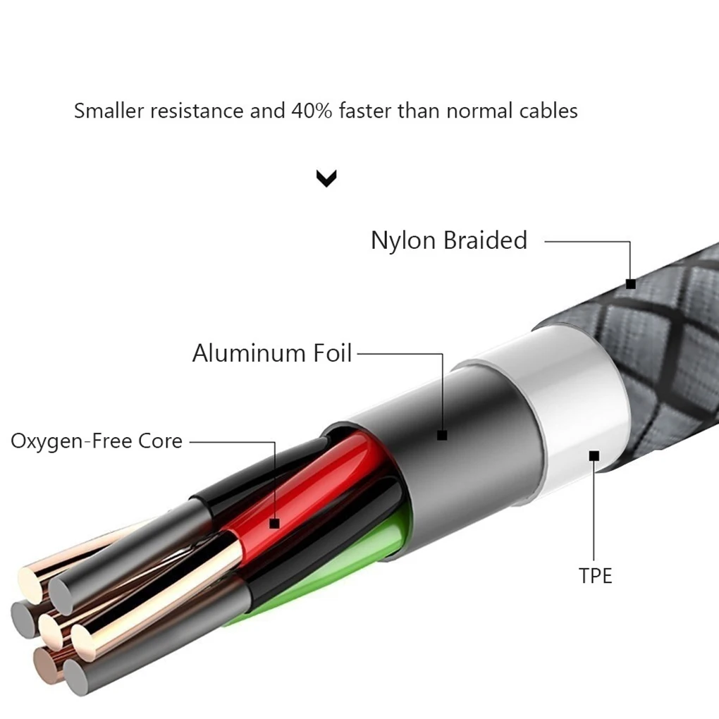 Многоцветный 1 м/2 м/3 м Быстрая зарядка usb type C кабель Мобильный телефон провод для быстрого заряда линии 2.4A USB C шнур для передачи данных