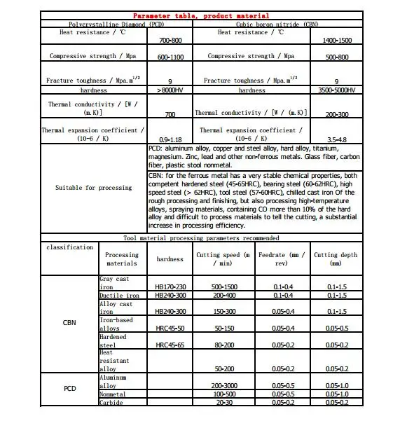 Нож Бесплатная доставка cbn pcbn кубический нитрид бора, CNMG120404/08, cnma, cnc, для сверхтвердых материалов, чугуна, закалки 2 шт