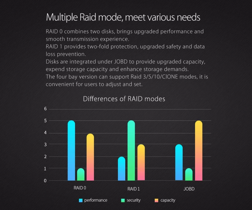 ORICO 4 отсека алюминиевый сплав type-C корпус для жесткого диска с Raid и силиконовым покрытием поддержка 40 ТБ хранение 3,5 дюймов Чехол для жесткого диска