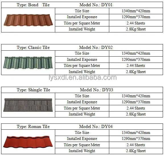 4 type stone coated steel roof tile.JPG