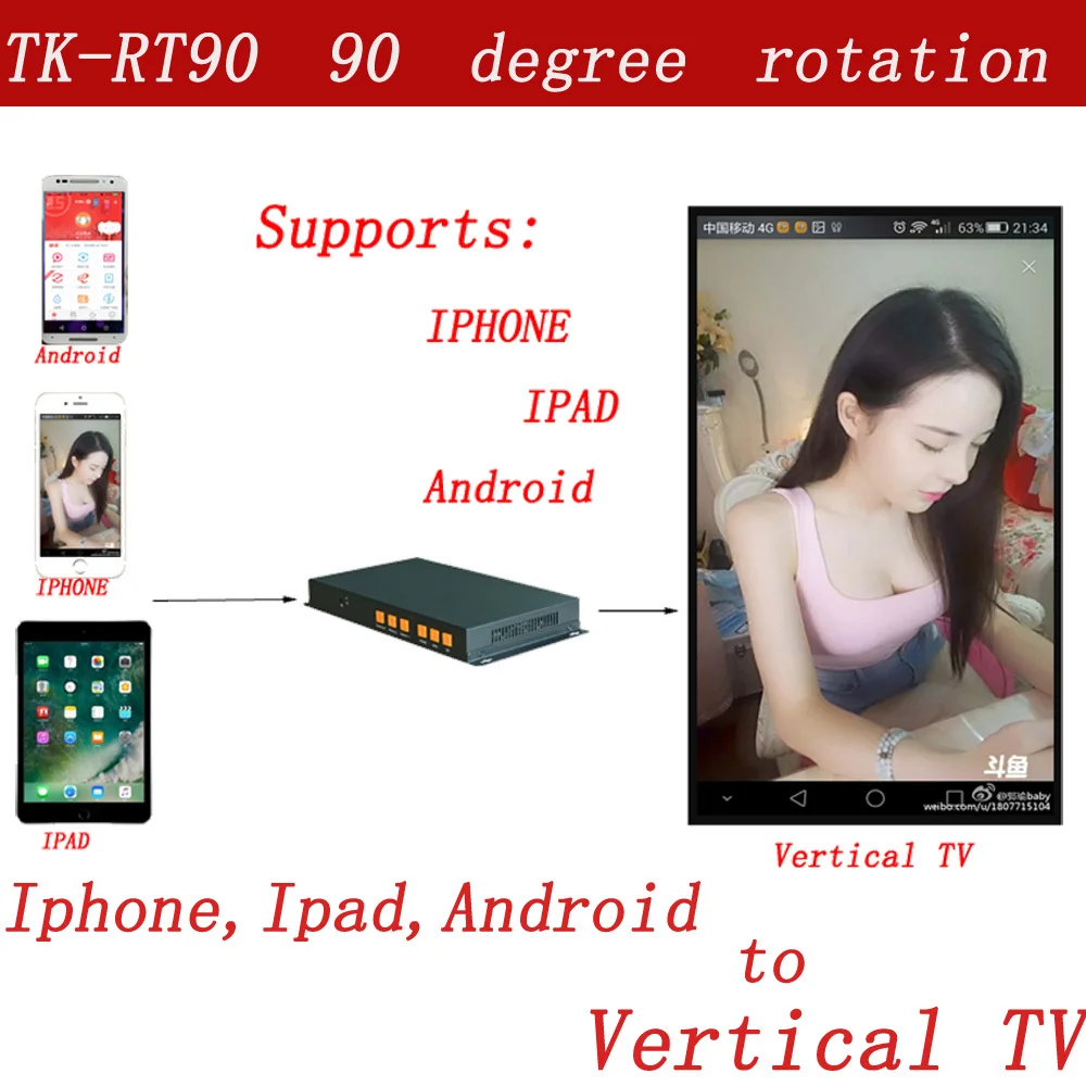 

TK-RT90 IPHONE 90 degree cast to vertical screen,HDMI signal rotate 90 degree, Android mirror cast for vertical display unit