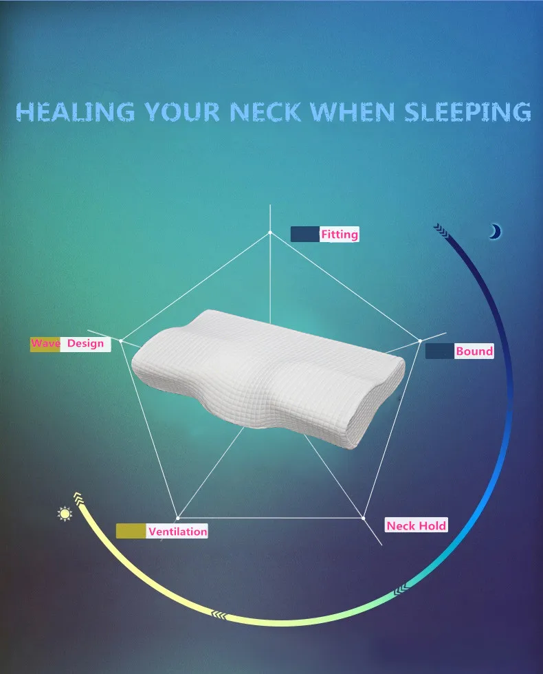 Orthopedic Latex Pain Release Neck Pillow ShopHomy