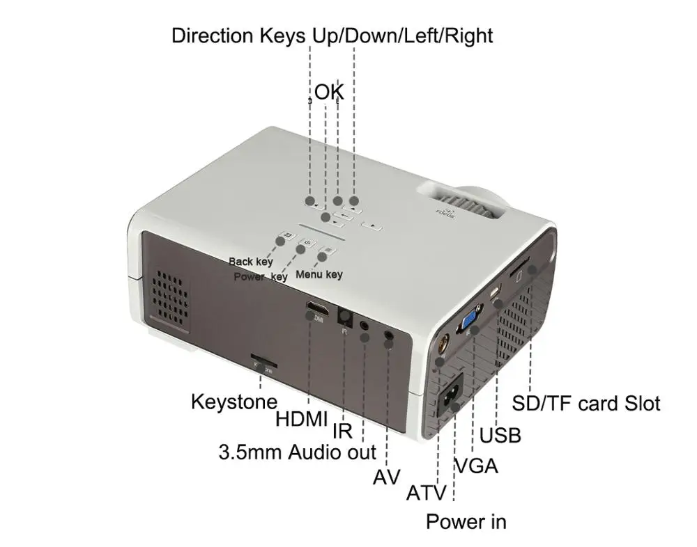 Smartldea 2018 U45 best Портативный светодио дный проектор HD USB HDMI ТВ ЖК дисплей cinema мини