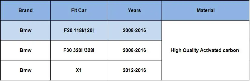 Салонный фильтр для Bmw F20 118i 120i/F30 328i 320i 2008-/X1 высококачественный угольный фильтр для салона автомобильные аксессуары