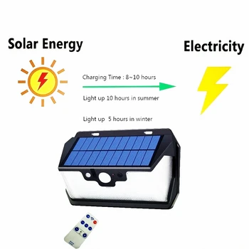 

55 leds Solar light remote control radar 3 side lighting usb port NEW lamp Outdoor Garden Yard garage lantern street wall