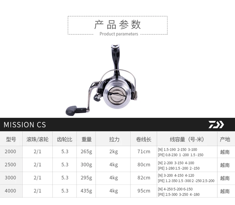 DAIWA оригинальная Миссия CS новая модель спиннинговая рыболовная Катушка 2000S 2500S 3000S 4000S 2+ 1 шарикоподшипник DIGI GEAR II TWIST BUSTER