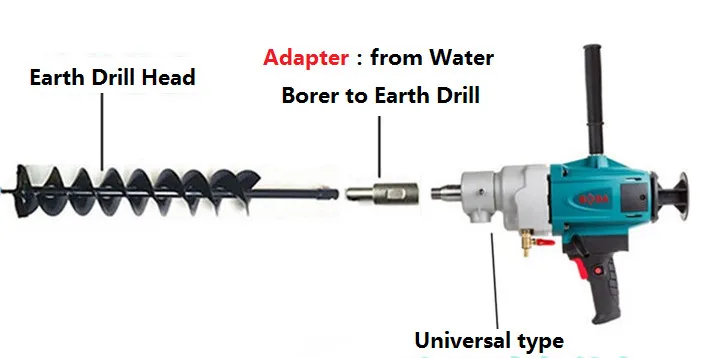 40 мм одиночное двойное сверло земляной лопасти дрели земляной шнек головка для бензинового сверла электрический молоток и водный бураж