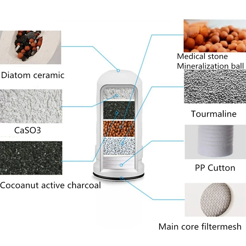 Очиститель воды для крана, кухонный кран, моющийся керамический Перколятор, мини фильтр для воды, фильтр для удаления ржавчины и бактерий, Сменный фильтр